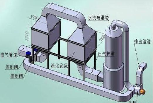 发电机尾气处理设备 (LS)
